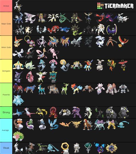 Legendary Pokemon Tier List (Lore Wise) : r/pokemon .